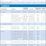 The Marina Times Real Estate Market Report: September 2012