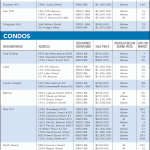 The Marina Times Real Estate Market Report: October 2012