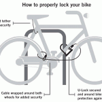 Lock it or lose it
