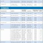 The Marina Times Real Estate Market Report: December 2012