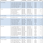 The Marina Times Real Estate Market Report: March 2013