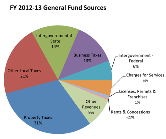 Budget-Chart-1