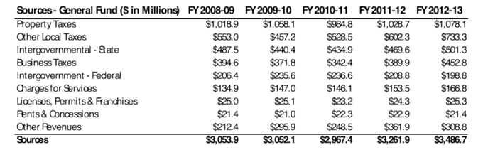 Budget-Chart-2