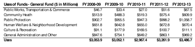 Budget-Chart-4