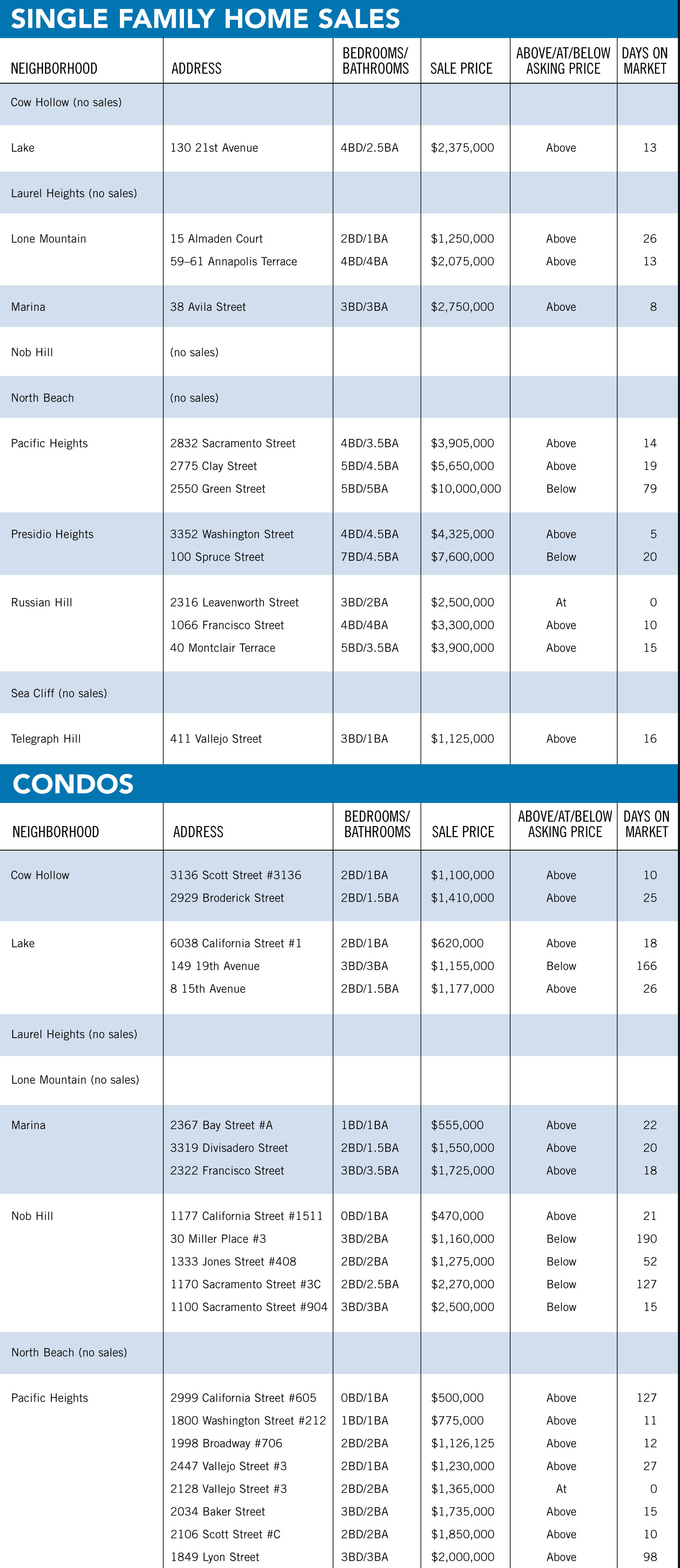 The Marina Times Real Estate Market Report: February 2014